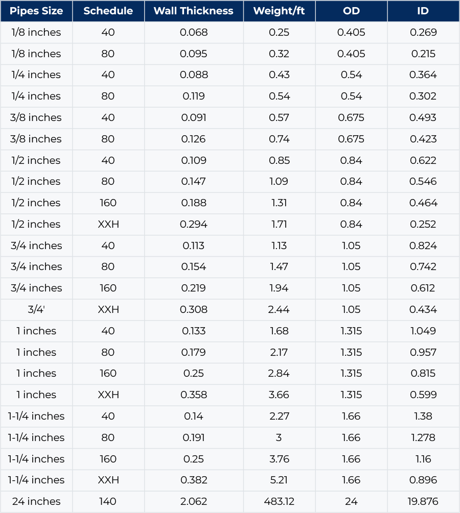 ASTM A53 Seamless Pipe Sizes
