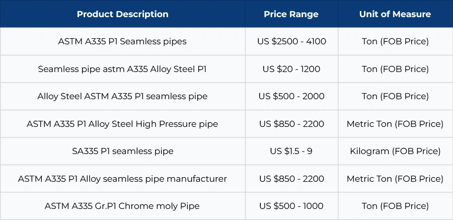 ASTM A335 P1 Seamless Pipe Price