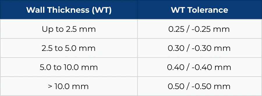 ASTM A335 Seamless Pipes Wall Thickness