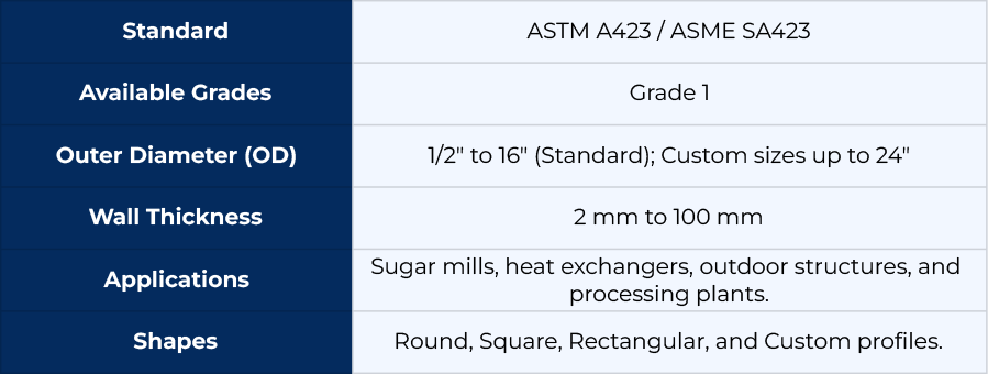 ASTM A423 Tube Specifications