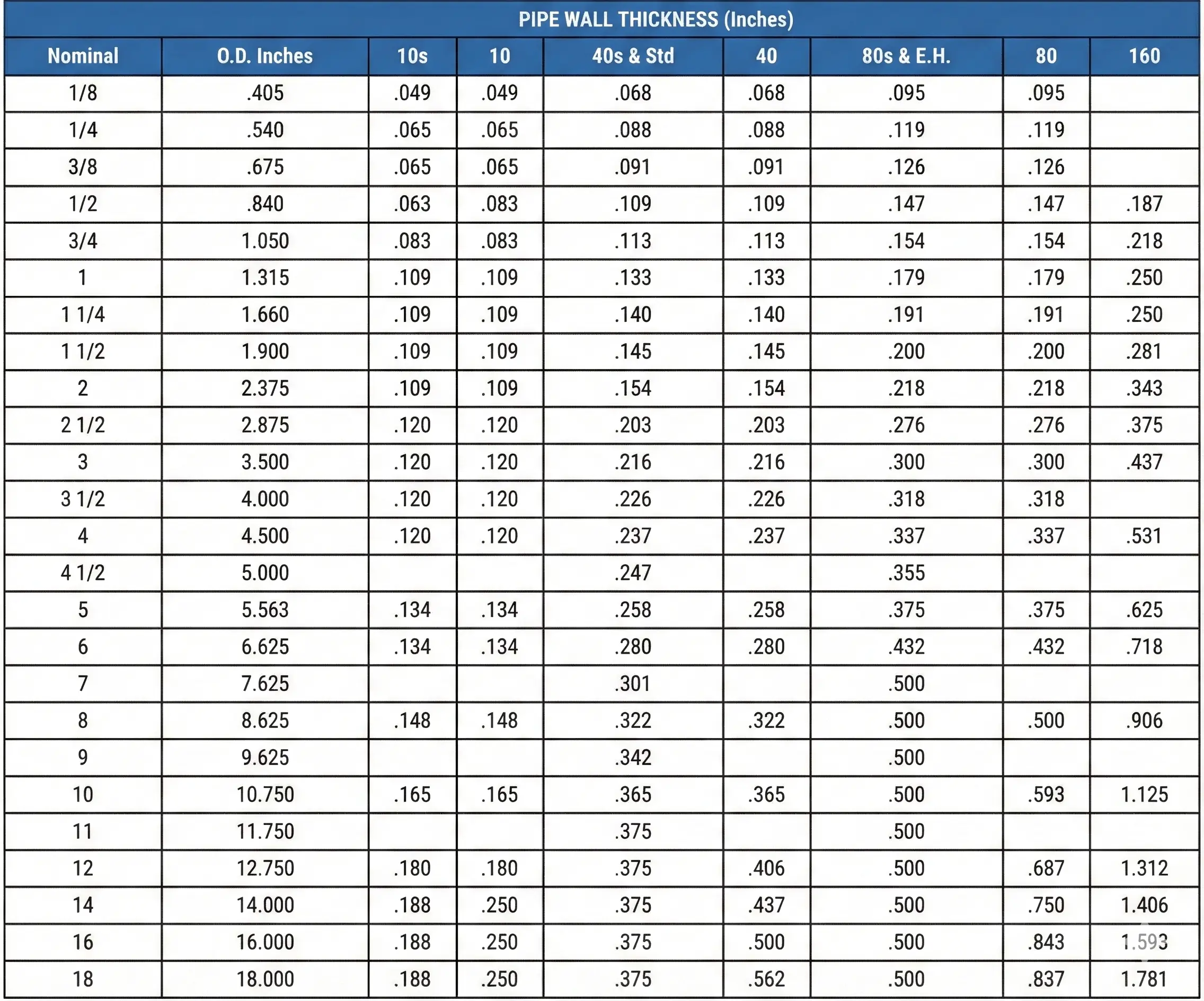 ASTM A53 Pipe Wall Thickness