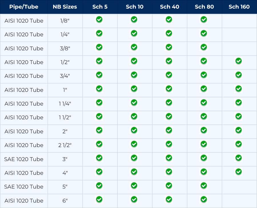 Dimensions Chart of SAE 1020 Tubes