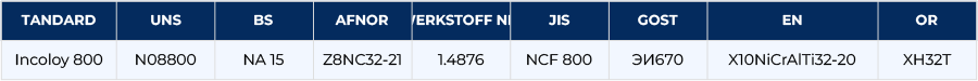 Equivalent Grades of Incoloy UNS N08800 Pipe Flange