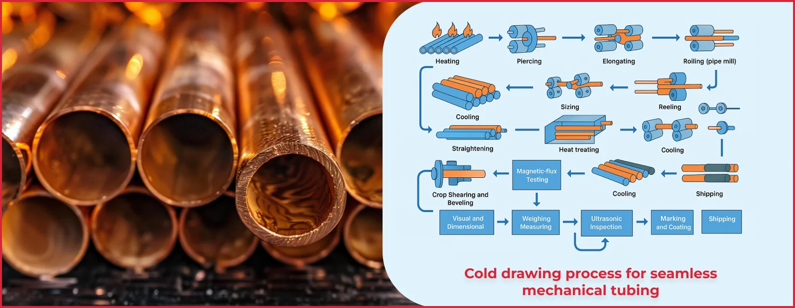 Hot Finished Seamless Mechanical Tubing Manufacturer & Supplier | HFS ...