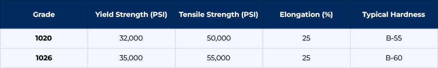 Hot Finished Seamless Tubing Mechanical Properties