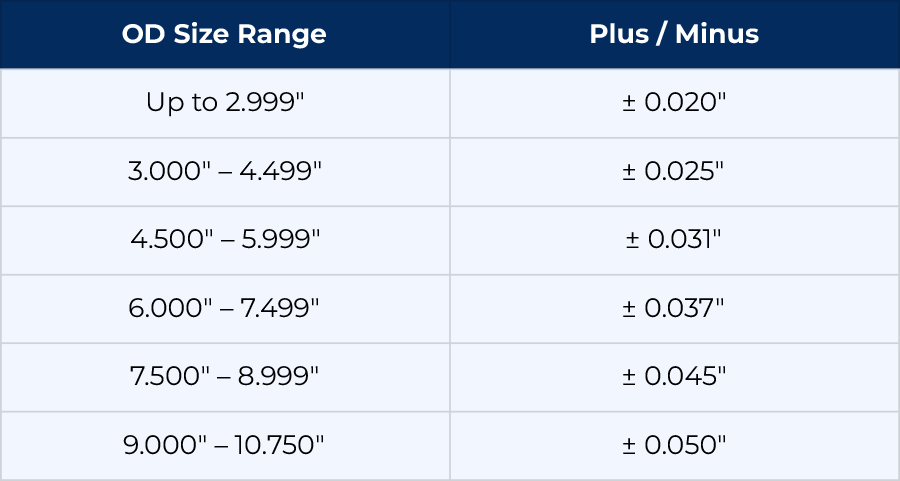 Hot Finished Seamless Tubing Outside Diameter (OD) Tolerances