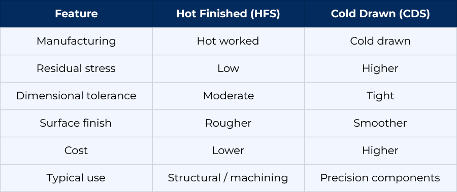  Hot Finished vs Cold Drawn Seamless Tubing