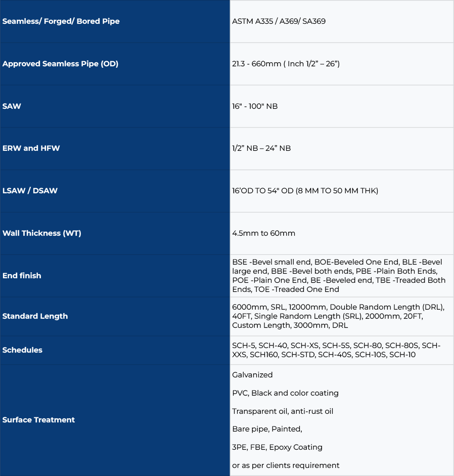 IBR Pipe Material Specification
