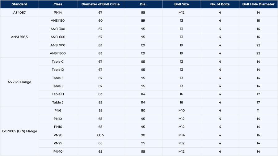 Incoloy 800 Forged Flanges Weight Chart