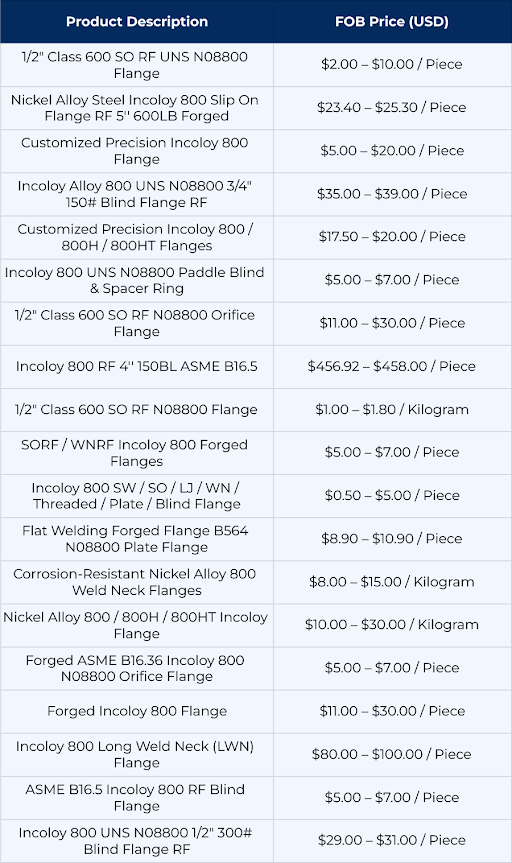 Incoloy 800 Flanges Price List