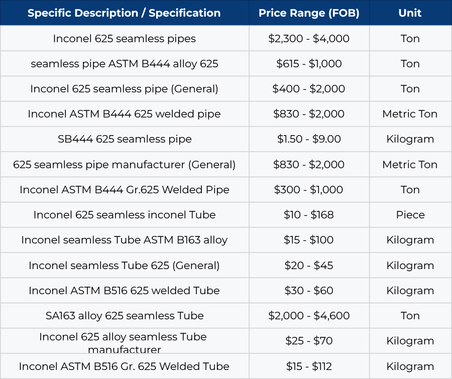 Inconel 625 Pipe and Tube Price List