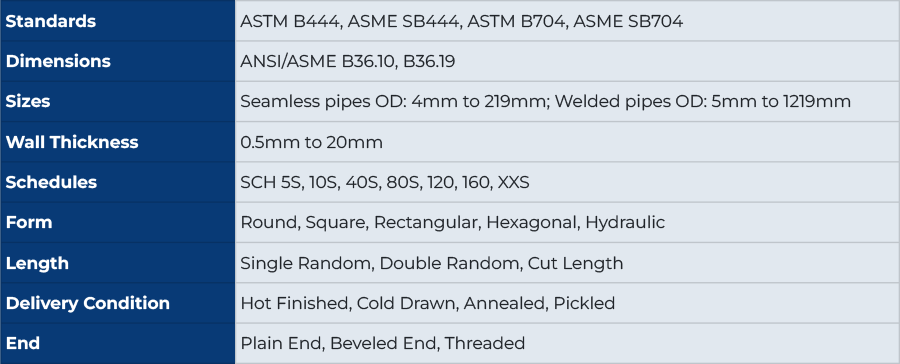 Inconel 625 Pipes & Tubes Specifications