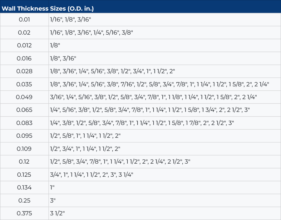 Inconel 625 Tube Size Chart