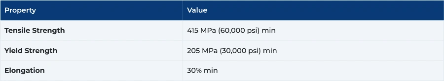 Mechanical Properties of ASTM A335 Grade P2 Pipes