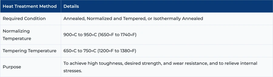  Heat Treatment of ASTM A335 P11 Alloy Steel Pipe