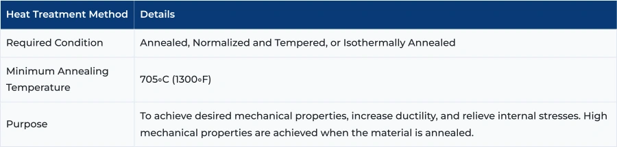 Heat Treatment for P5 Grade Chrome-Moly Pipe