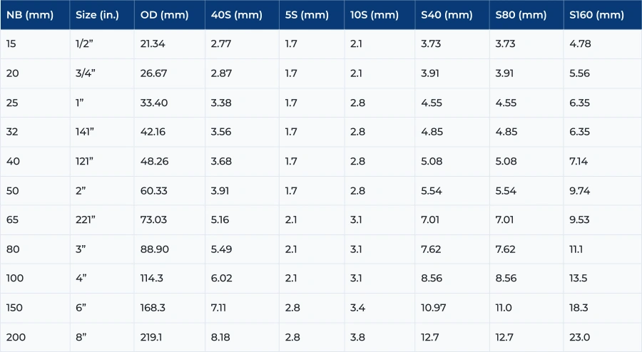  Dimensions of ASTM A335 P91 Alloy Steel Seamless Pipe