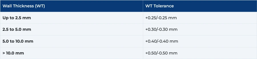 Wall Thickness Tolerances of SA335 P2 Chrome Moly Pipe