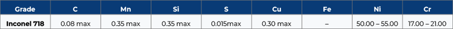 Chemical Composition of Inconel 718 Tubes