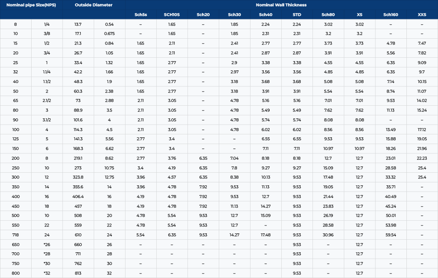 Dimensions of Inconel 718 Pipes & Tubes