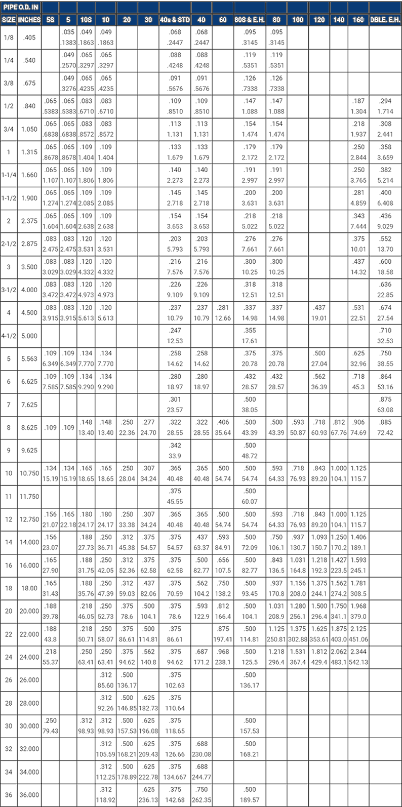 IBR Pipe Weight Chart