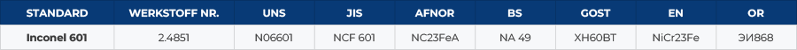 Inconel 601 Pipes Equivalent Grades