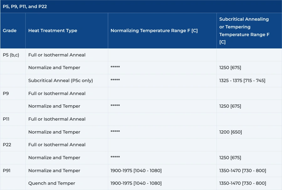 ASTM A335 P2 Pipes Heat Treatment