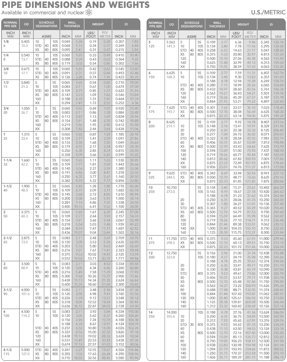 Super Duplex Steel Pipe Weight Chart