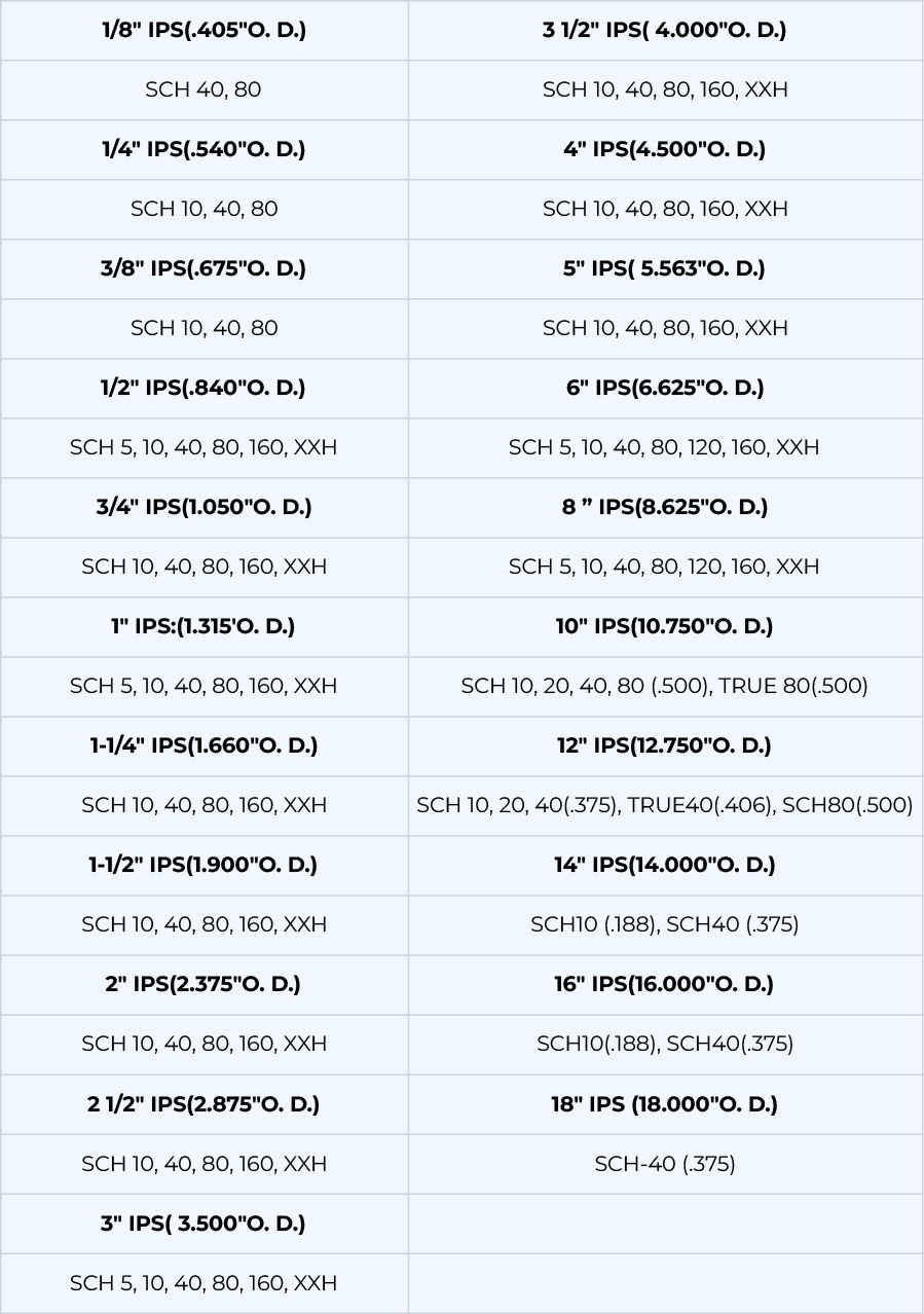 ASTM A312 TP304L ERW Pipe Schedule