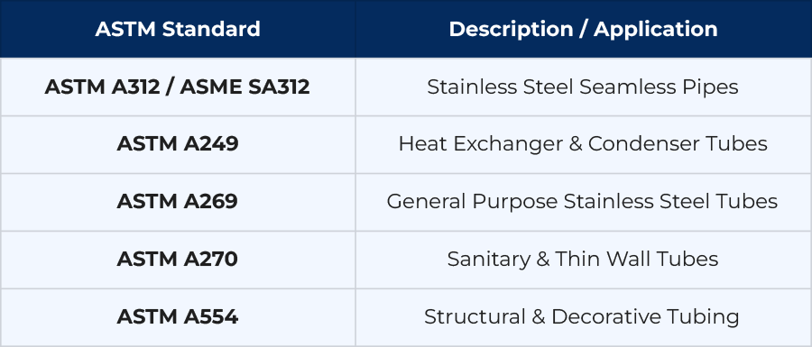 ASTM Standards for SS 304L Seamless Tubes