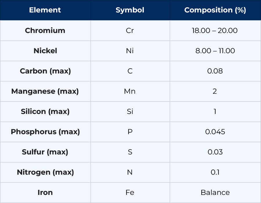   Chemical Composition of Stainless Steel 304 Seamless