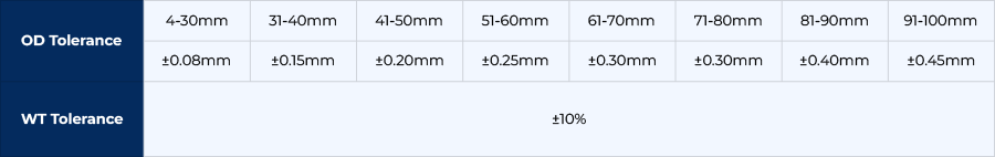 DIN 2391 ST37 Pipe Tolerance