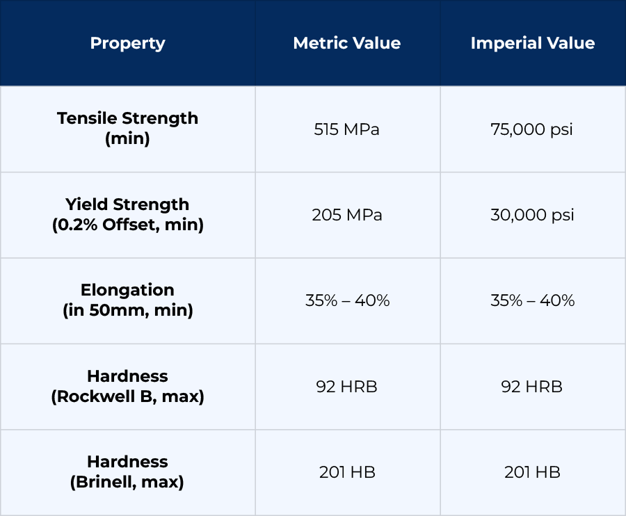   Mechanical Properties of Stainless Steel 304 Seamless