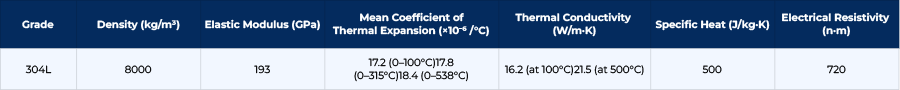 Physical Properties of Stainless Steel 304L Pipes and Tubes