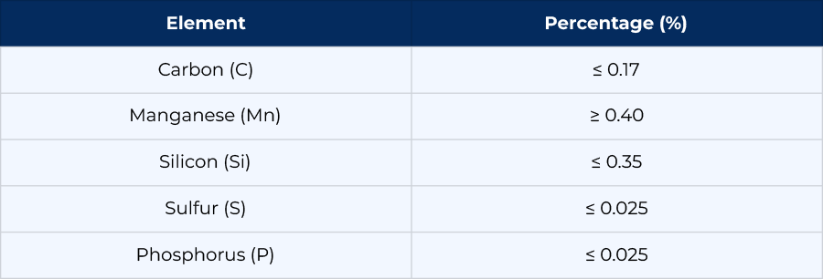 ST35 Carbon Steel Pipe Chemical Composition