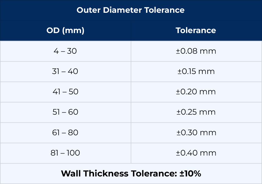 ST35 Steel Dimensional Tolerances