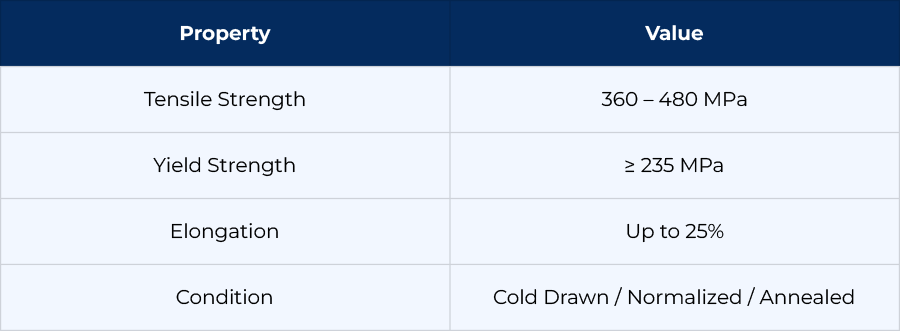 ST35 Steel Pipes Mechanical Properties
