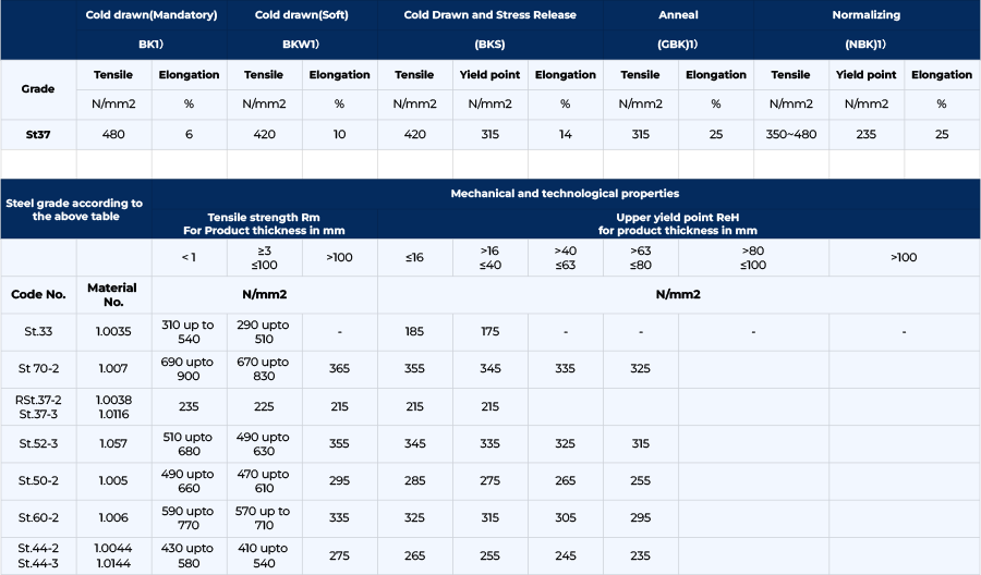 ST37 DIN 2391 Carbon Steel Welded Tubes Mechanical Properties