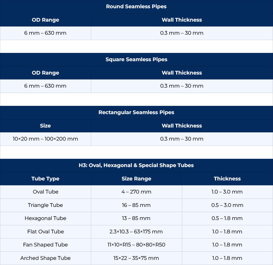  Size Range of Stainless Steel 304L Seamless Pipes & Tubes