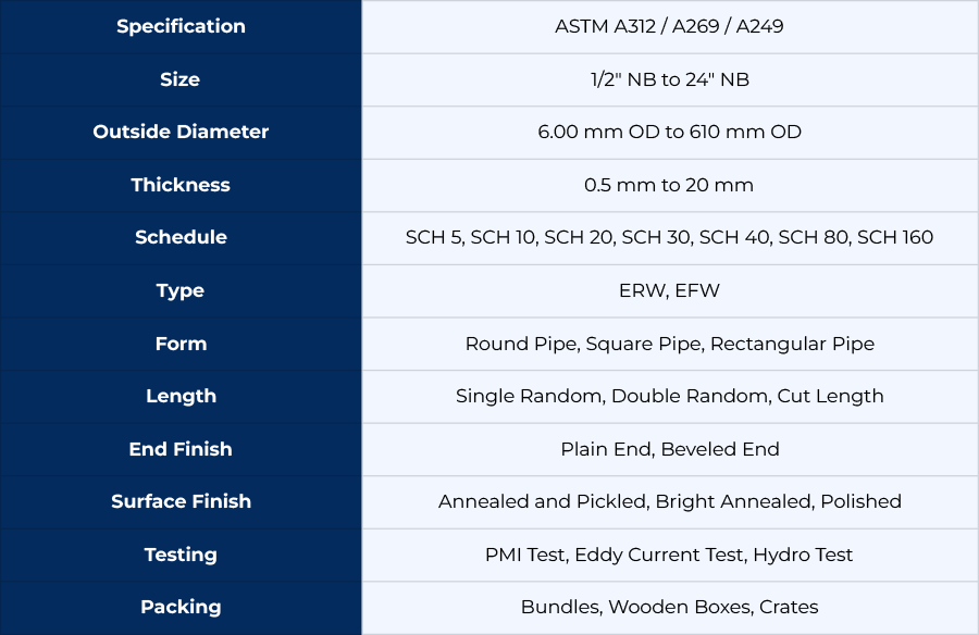 Stainless Steel 304 Welded Pipe & Tube Specifications