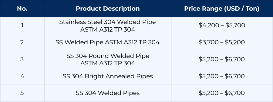 Stainless Steel 304 Welded Pipes Prices